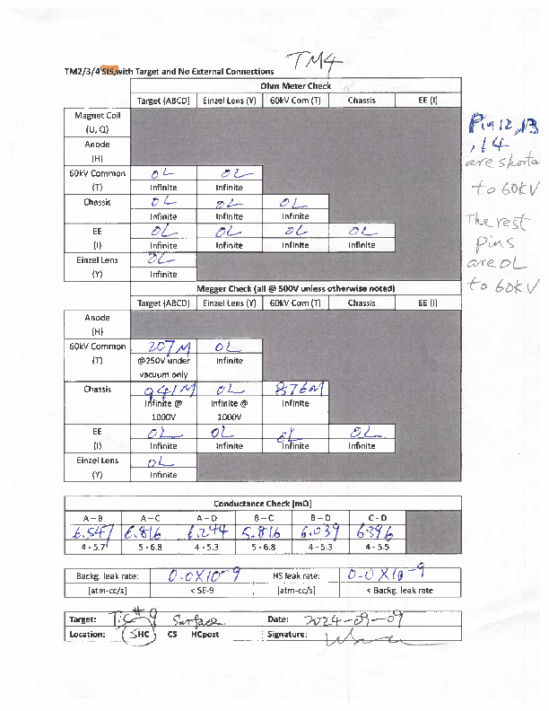 TM4_with_TiC#9_Surface_electric(leak)_cheak_on_SHC_2024-09-10.pdf