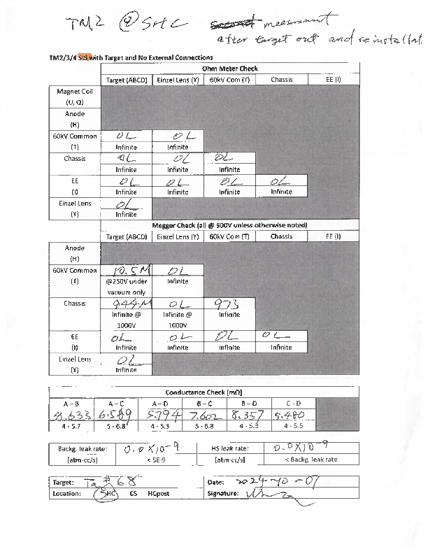 TM2_Ta#68_electrical_check.pdf