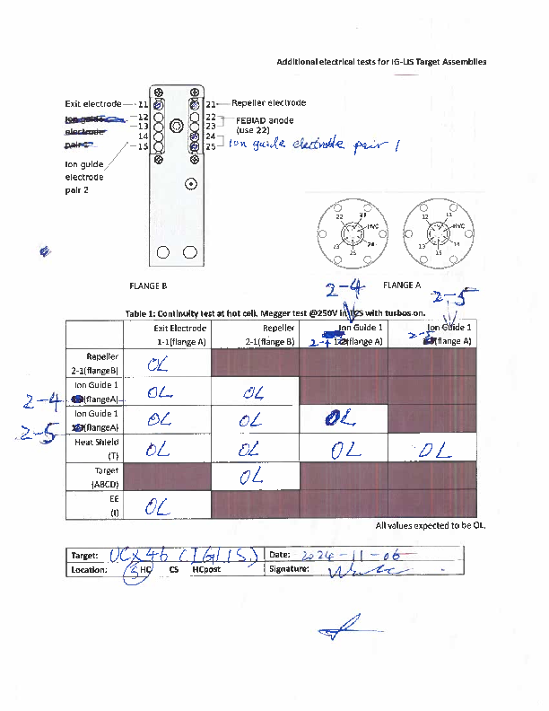 TM4_UCx46_electrical_check.pdf