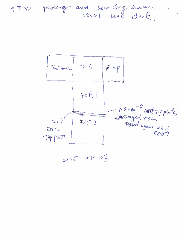 ITW_primary_and_secondary_vacuum_leak_check_2025.pdf