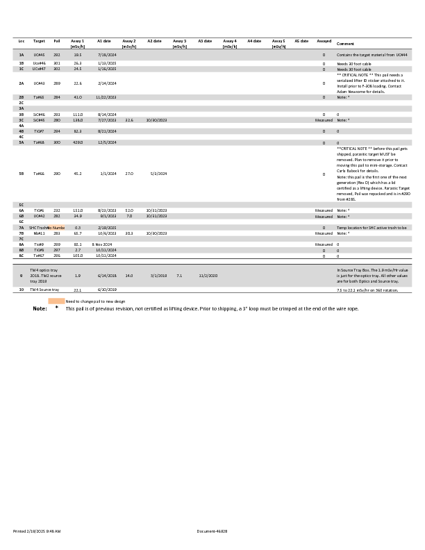 Target_Index_2025-02-19.pdf