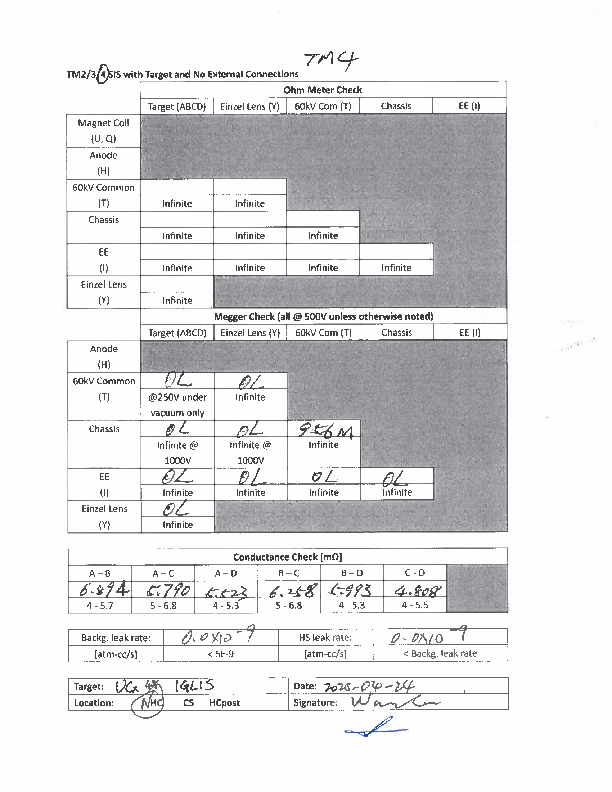 TM4_electric_and_leak_checked_after_UCx#48_IG-LIS_installed_in_NHC_2025-04-23.pdf