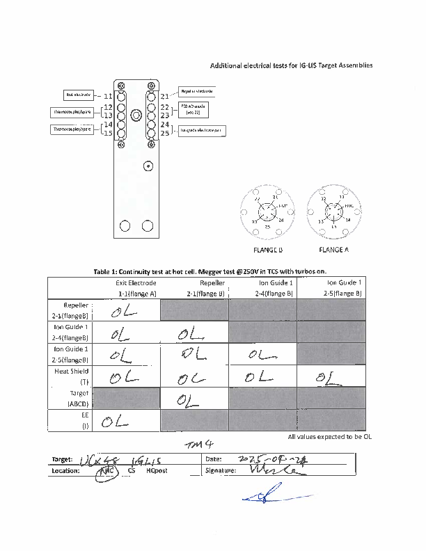 TM4_electric_and_leak_checked_after_UCx#48_IG-LIS_installed_in_NHC_2025-04-23.pdf
