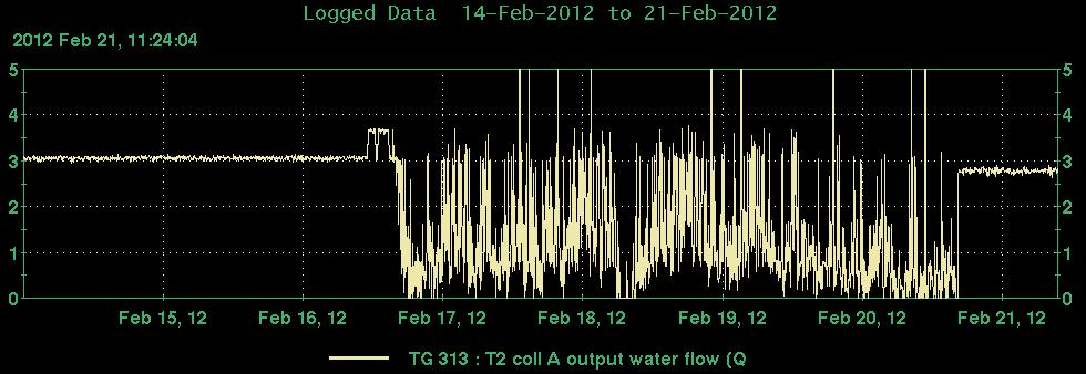 T2_Q4_Flow_Transducer.JPG