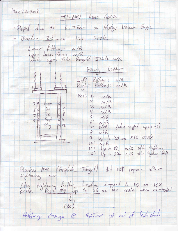 T1-MK1_Tgt_leak_check.PDF