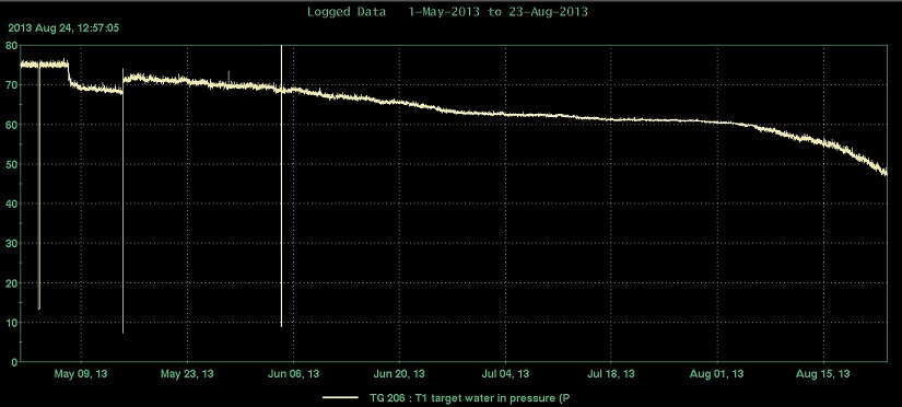 T1_P1_plot_(may-aug).jpg