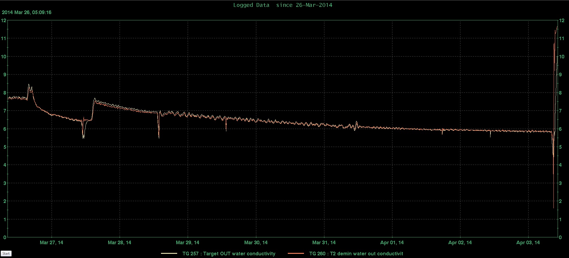 T2_Conductivity.jpg