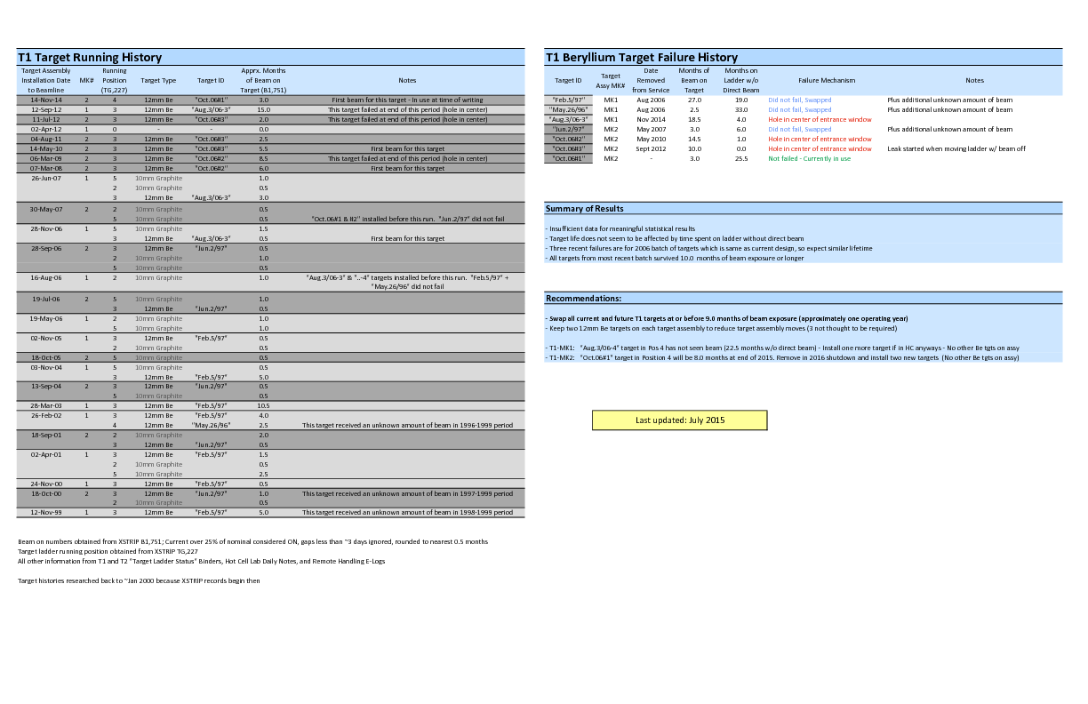 T1_and_T2_Be_Target_History_-_July_17_2015.pdf
