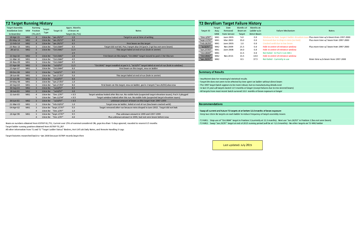 T1_and_T2_Be_Target_History_-_July_17_2015.pdf