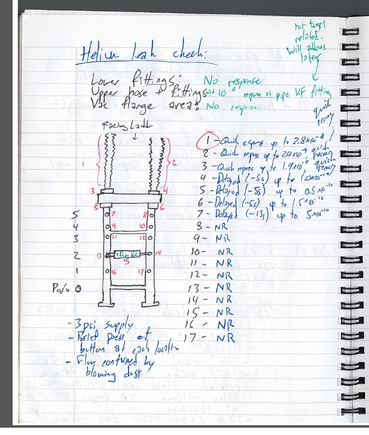 T2MK1_leak_check_notes_-_nov_2015.jpg