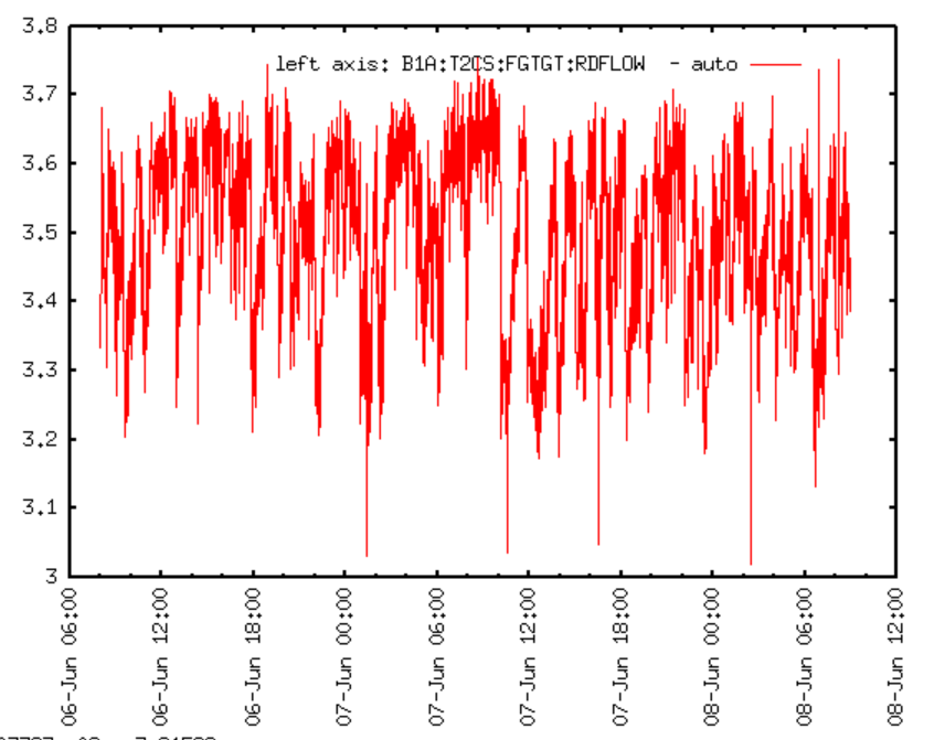 Sensor_data_around_June_6-8.PNG