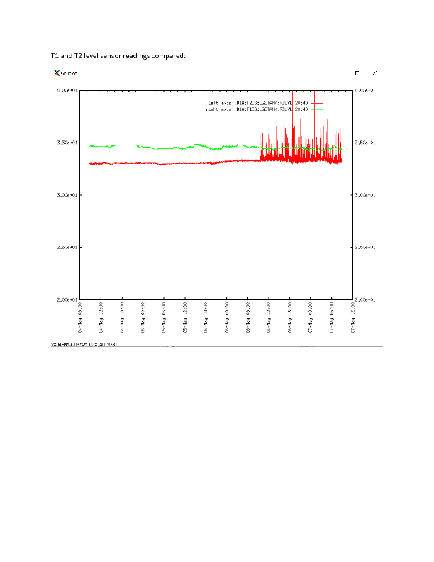 T2_Level_EPICS_Readout.pdf