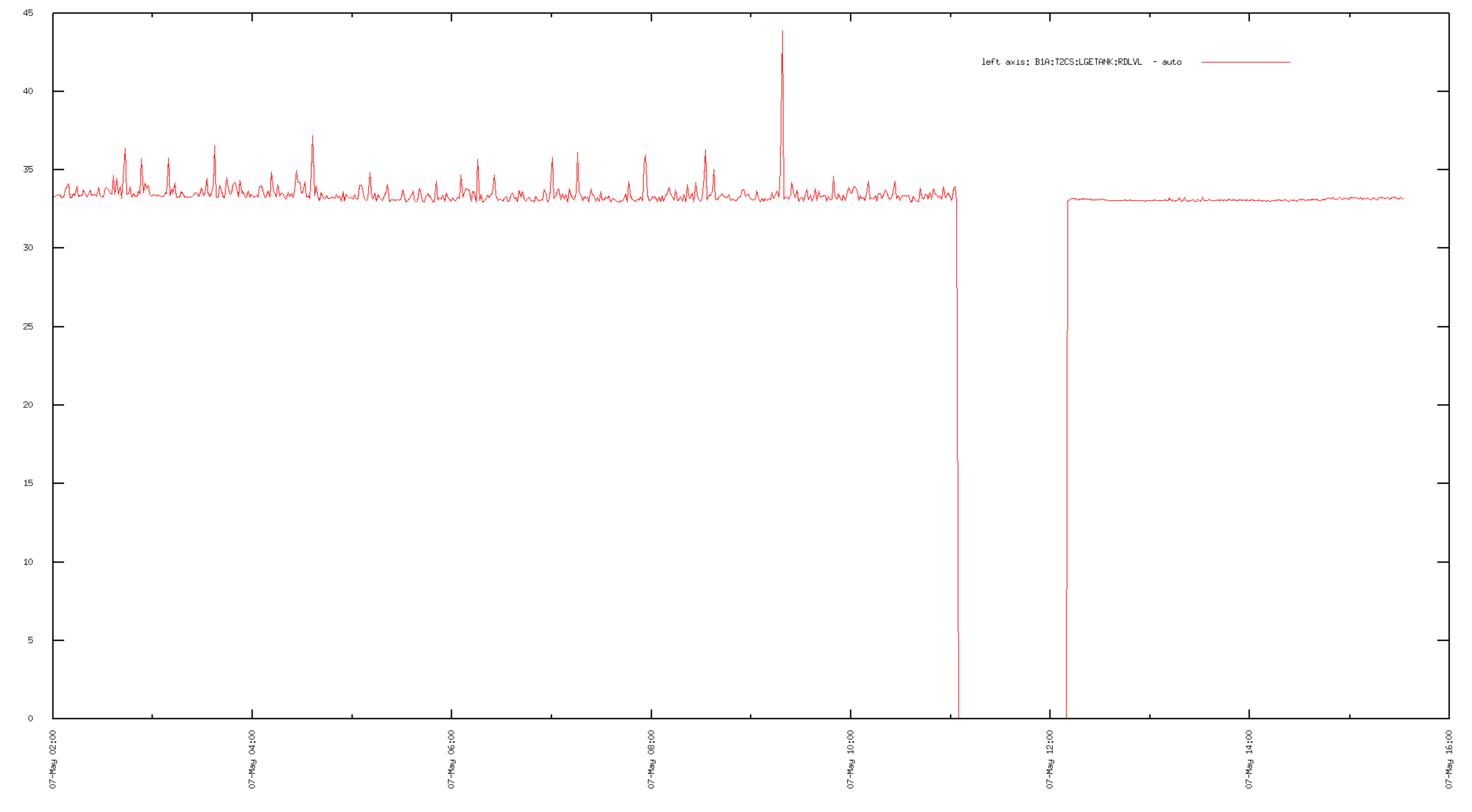 T2_expansion_tank_sensor_noise_issue_-_4_hr_after_fix.PNG