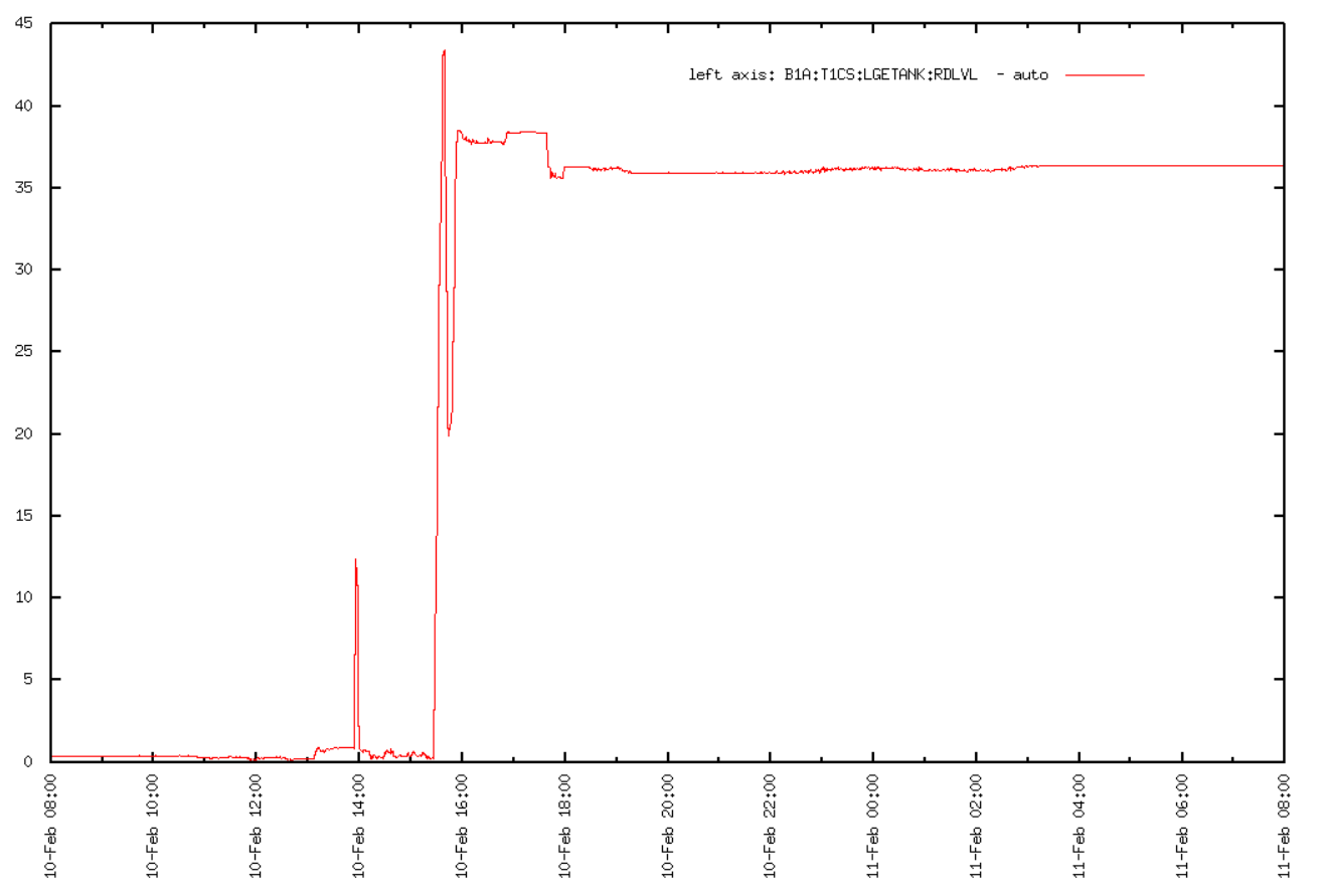 Overnight_Water_Level_T1.png