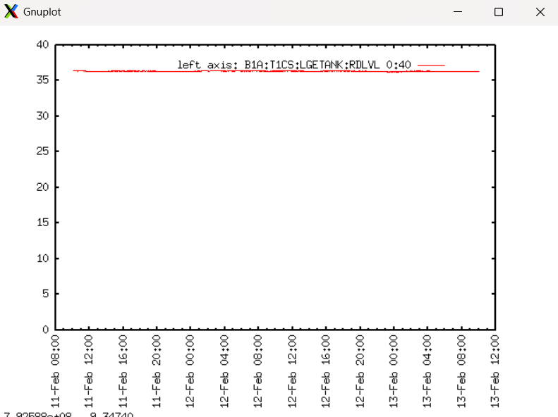 T1_Water_Level_Stable_(13Feb2025).png