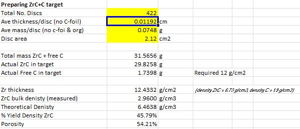 target_production_elog_ZrC#7.JPG