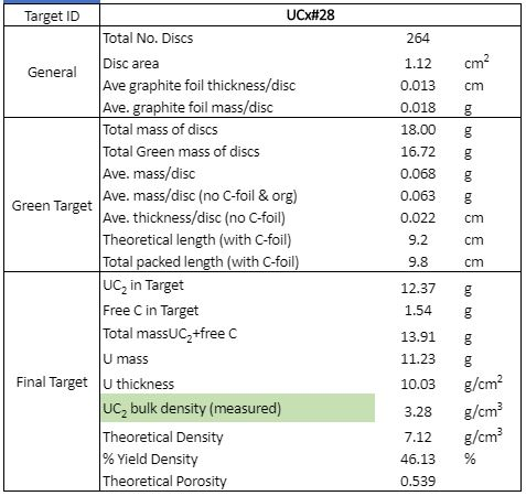 UCx28-target_description.JPG