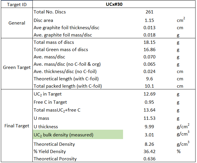 UCx30-taret_description_revised.png