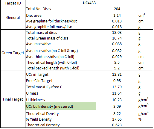 UCx33-target_description.png