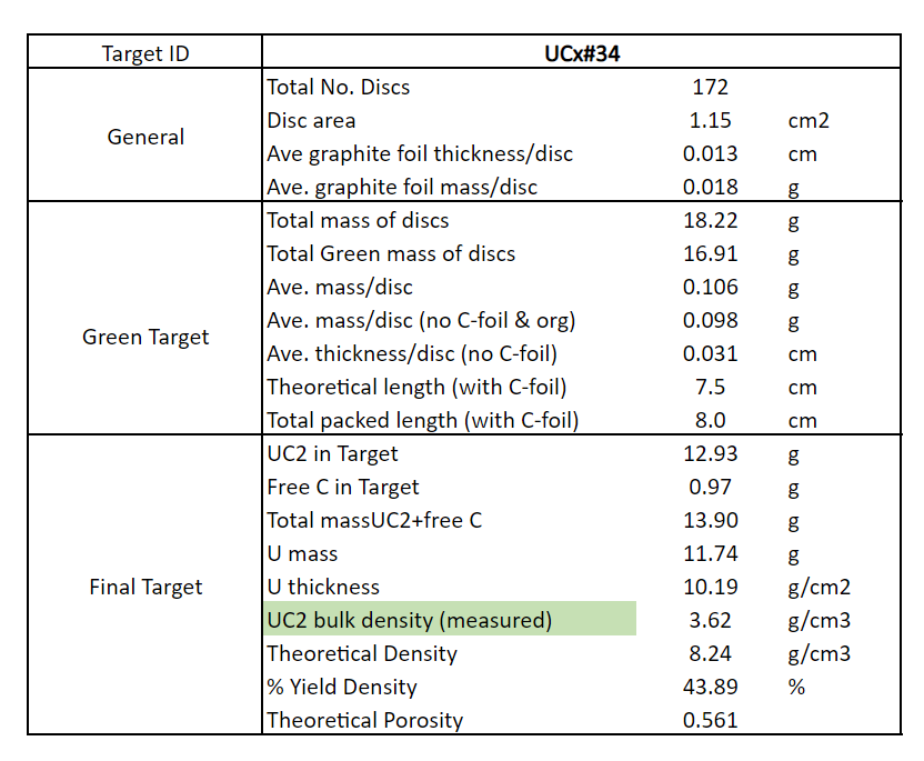 UCx#34_target_description.PNG