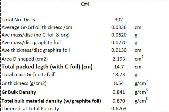 C#4_Target_Description.png