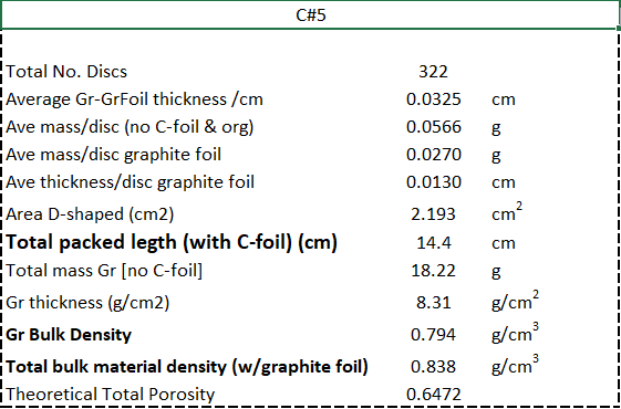 C#5_Description.png