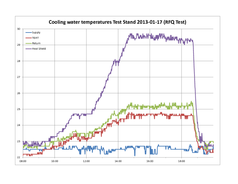 Test_Stand_cooling_temp_data_2013-01-16.pdf