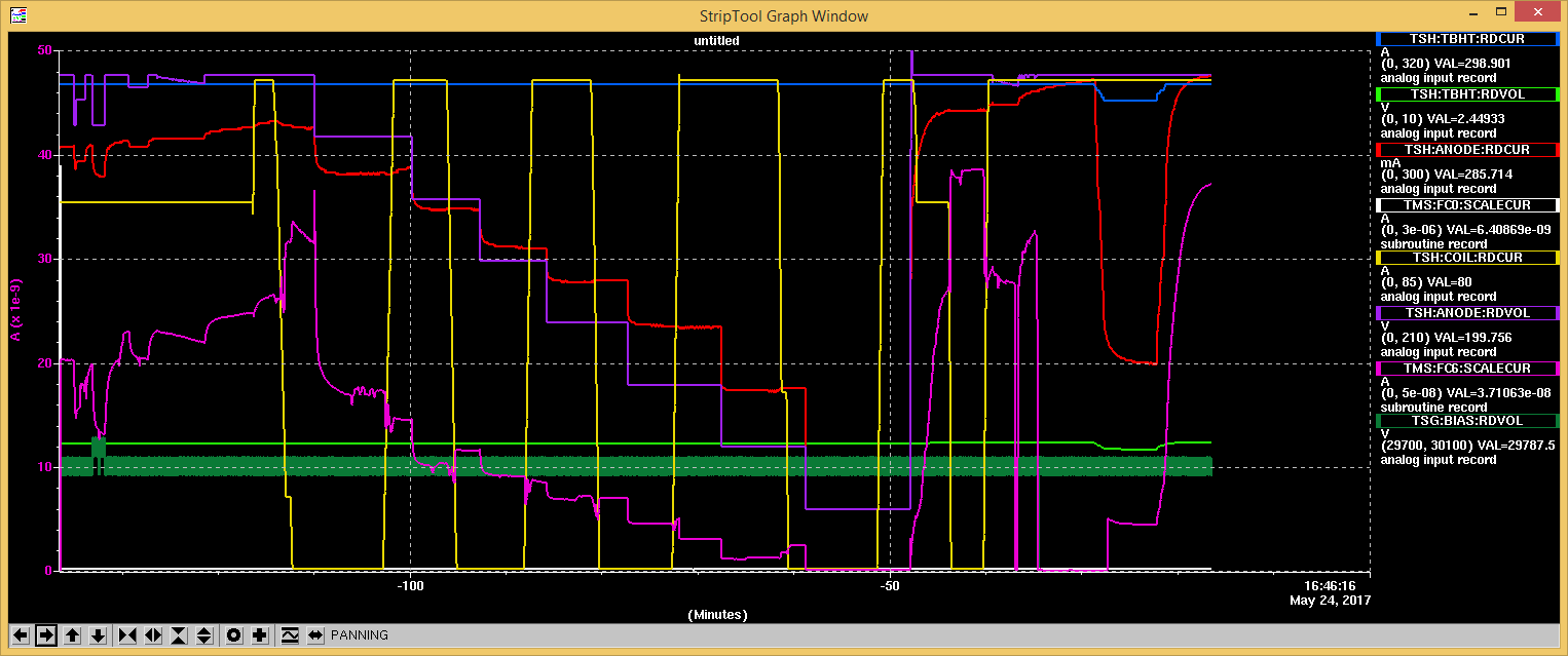 20170524-ST-currentvscoil-CHT300A.PNG