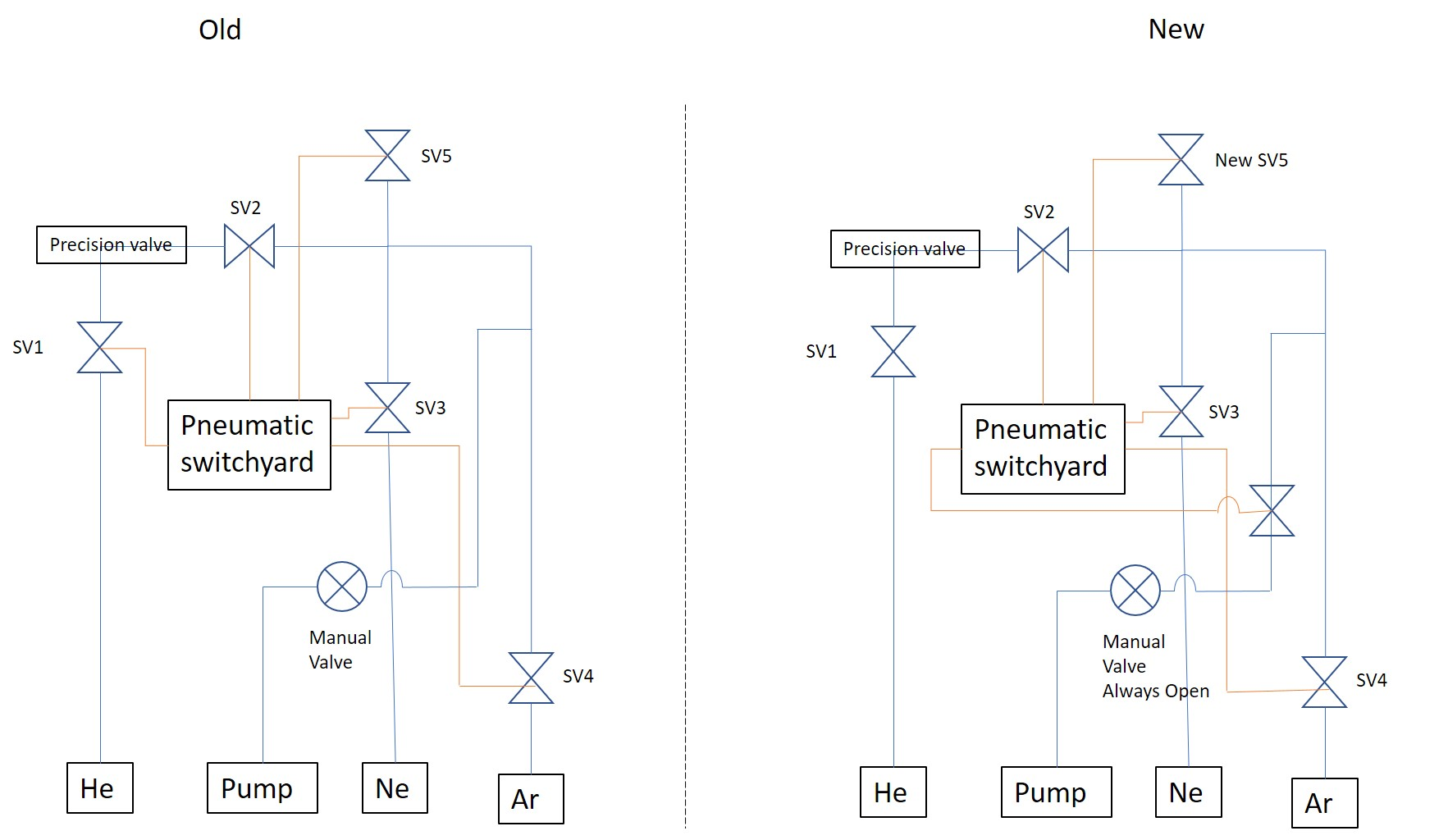 gas-lines-changes.jpg