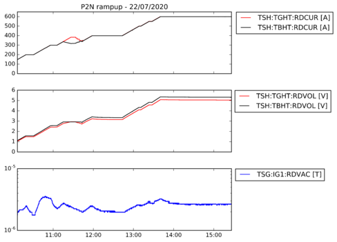 P2N-TestStand_20200722.png