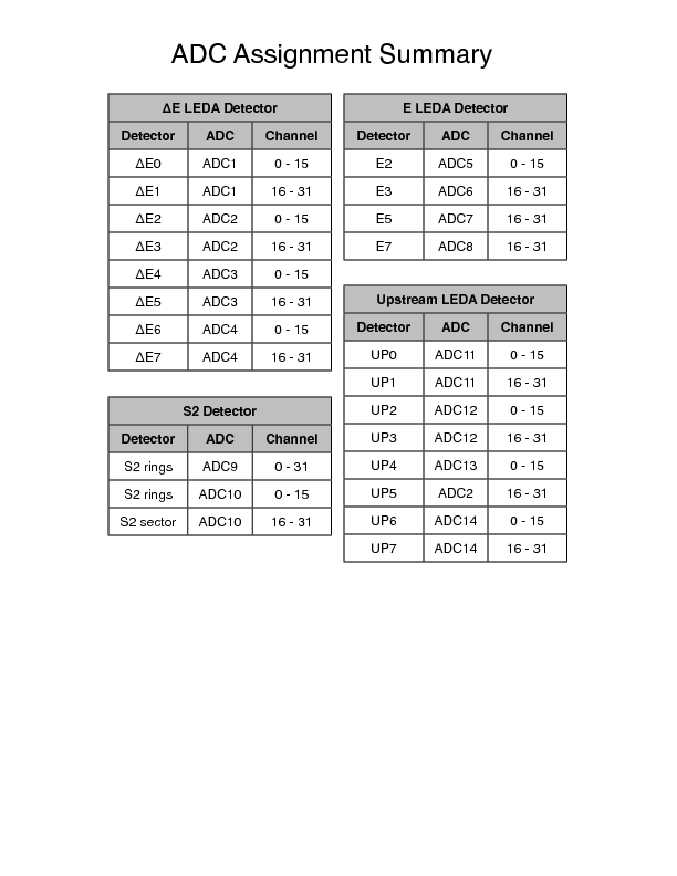 ADC_Assignment_2011.pdf