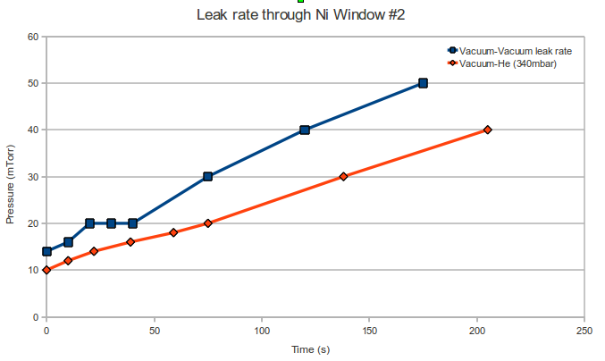 window2-leaktest.png