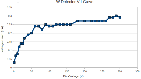 W_detector_V-I_curve.png