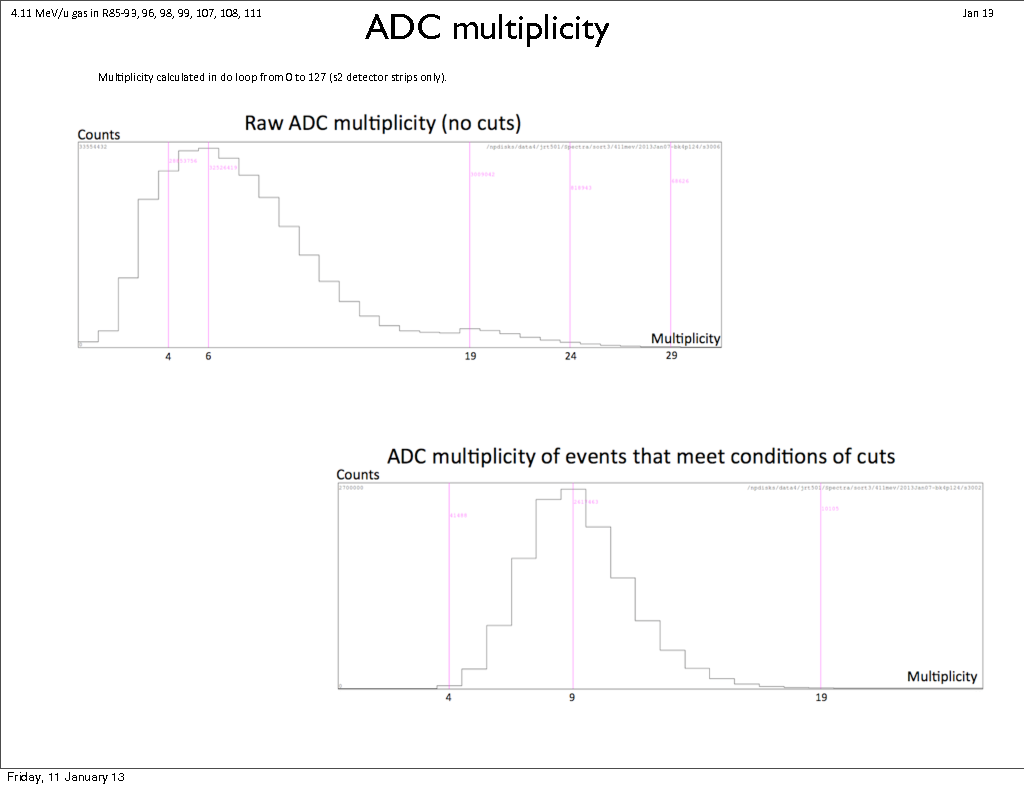 411mev-multiplicities-and-hitpat.pdf