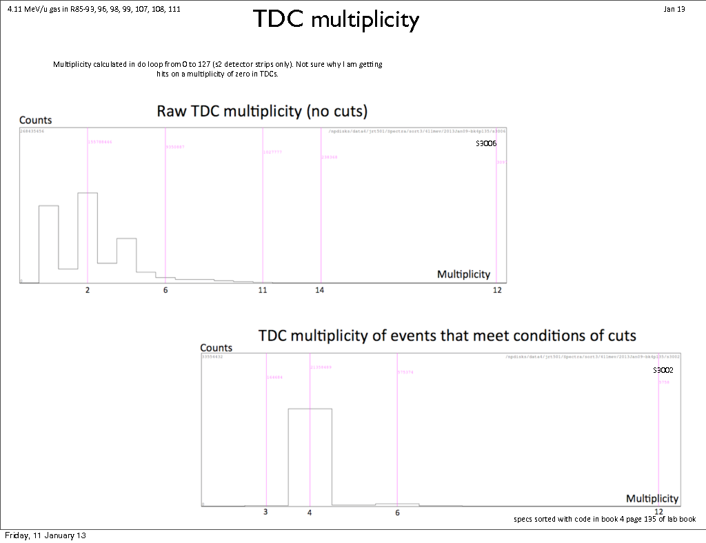 411mev-multiplicities-and-hitpat.pdf