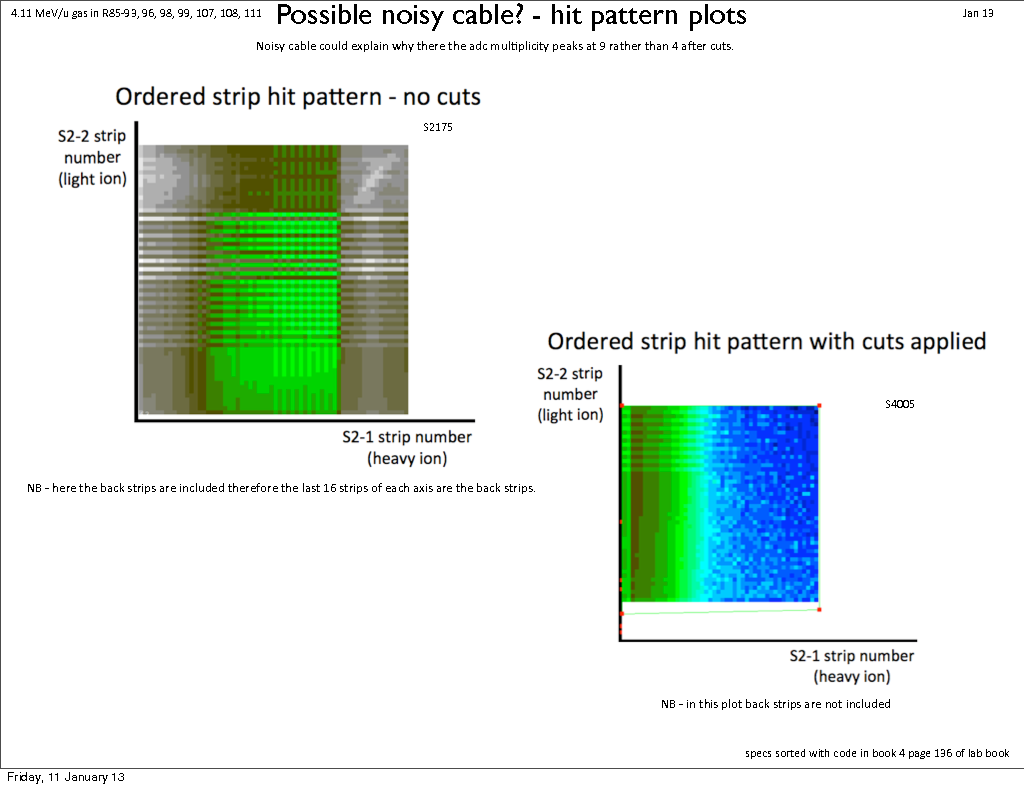 411mev-multiplicities-and-hitpat.pdf