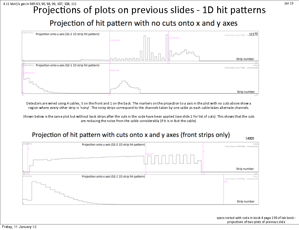 411mev-multiplicities-and-hitpat.pdf