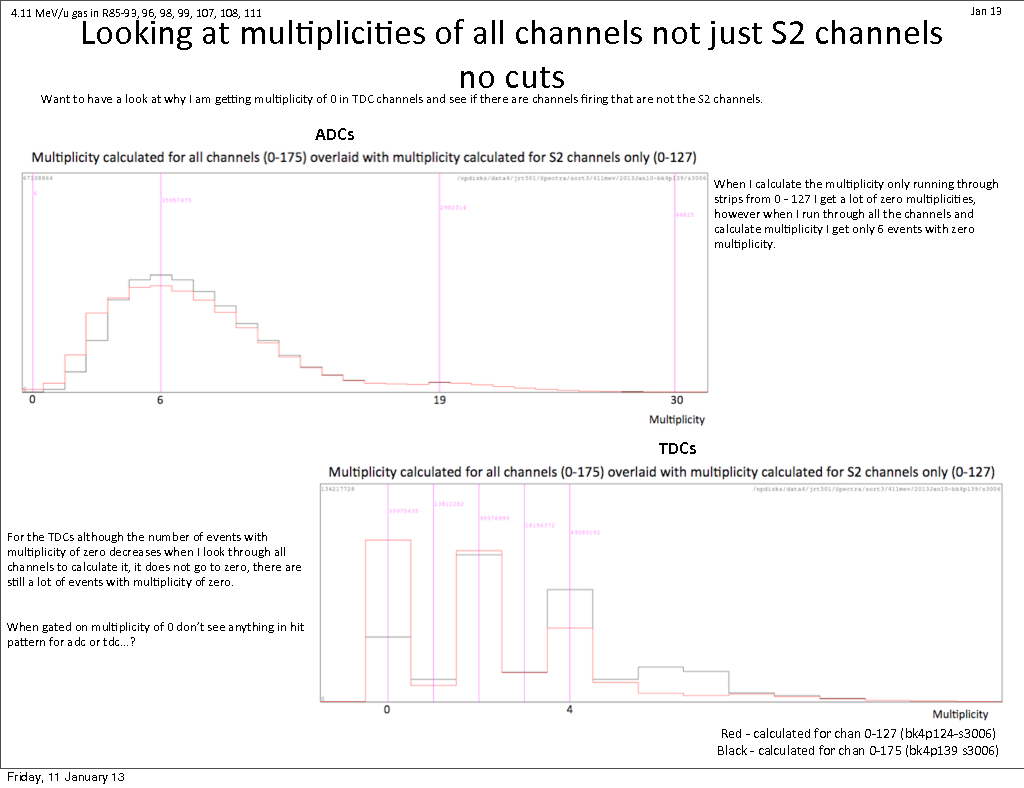 411mev-multiplicities-and-hitpat.pdf