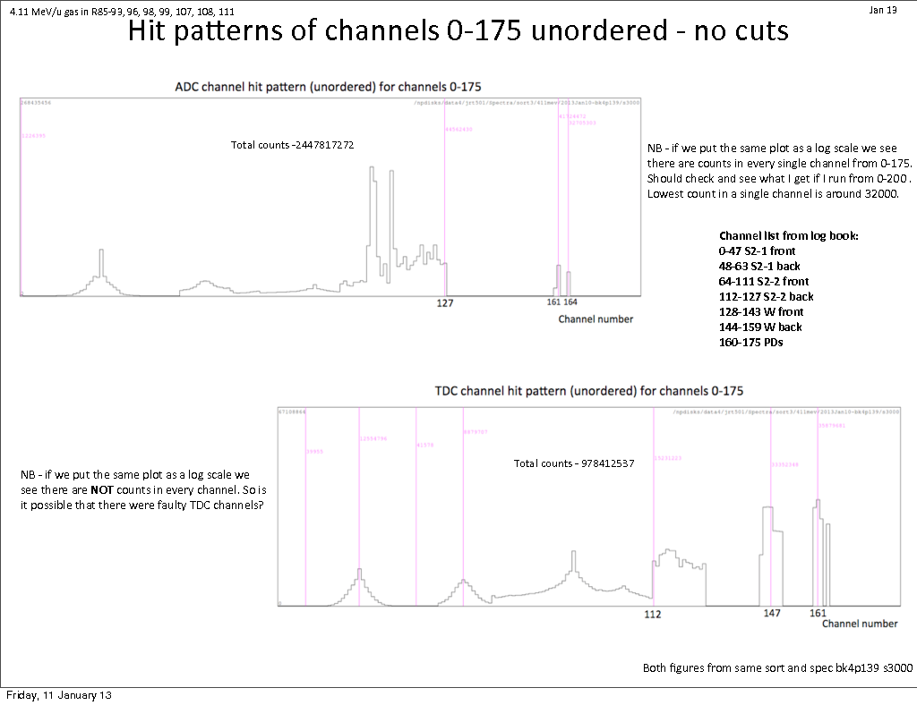 411mev-multiplicities-and-hitpat.pdf