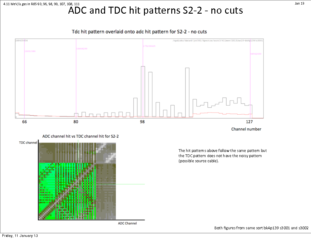 411mev-multiplicities-and-hitpat.pdf